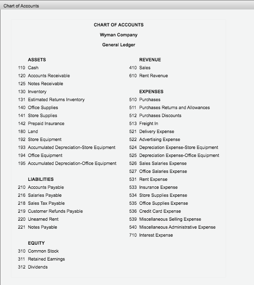 Chart of Accounts CHART OF ACCOUNTS Wyman Company General Ledger REVENUE 410 Sales 610 Rent Revenue ASSETS 110 Cash 120 Accou