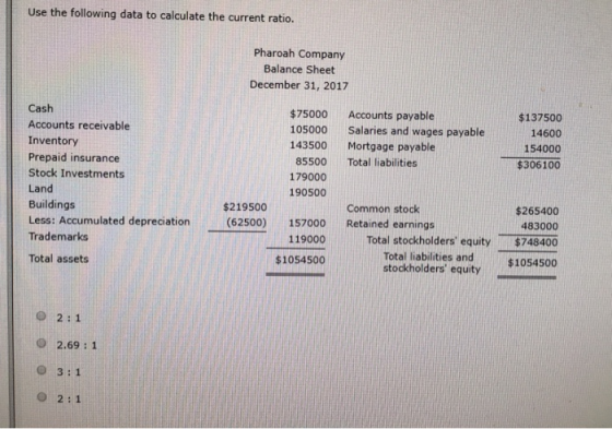 Use the following data to calculate the current ratio. Pharoah Company Balance Sheet December 31, 2017 $75000 105000 143500 8