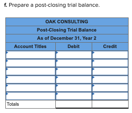 f. Prepare a post-closing trial balance. OAK CONSULTING Post-Closing Trial Balance As of December 31, Year 2 Account Titles D