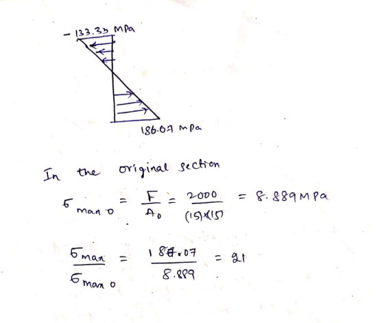 133.35 MPa 86.6a Mpa original sechron In the & &89 MPa 20D0 man o AD 6man 8.09 man