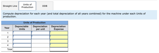 Units of Straight Line DDB Production Compute depreciation for each year (and total depreciation of all years combined) for t