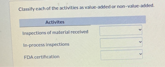Classify each of the activities as value-added or non-value-added. Activites Inspections of material received In-process insp