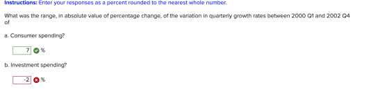 Instructions: Enter your responses as a percent rounded to the nearest whole number. What was the range, in absolute value of