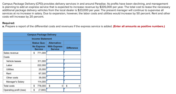 Campus Package Delivery (CPD) provides delivery services in and around Paradise. Its profits have been declining, and managem