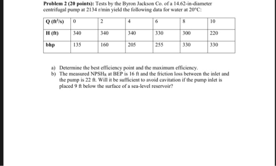 Problem 2 (20 points): Tests by the Byron Jackson Co. of a 14.62-in-diameter centrifugal pump at 2134 r/min yield the followi