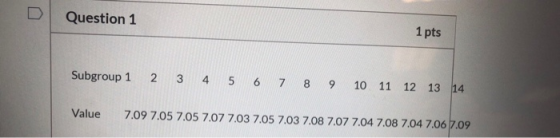 Question 1 1 pts Subgroup 1 2 3 4 5 6 7 8 9 10 11 12 13 14 Value 7.09 7.05 7.05 7.07 7.03 7.05 7.03 7.08 7.07 7.04 7.08 7.04