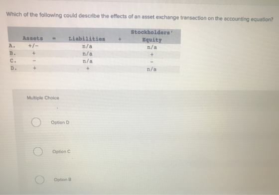 Which of the following could describe the effects of an asset exchange transaction on the accounting equation? Assets +/- + A
