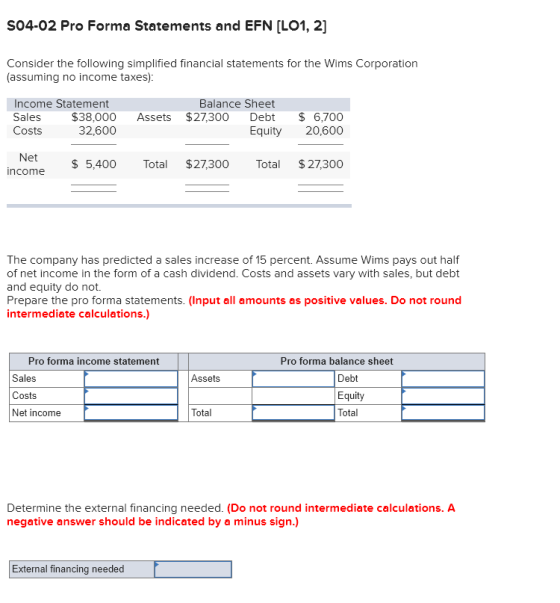 S04-02 Pro Forma Statements and EFN (LO1, 2] Consider the following simplified financial statements for the Wims Corporation (assuming no income taxes) Income Statement Balance Sheet Sales Costs $38,000 Assets $27,300 Debt $6,700 Equity 20,600 32,600 Net income 5,400 Total $27,300 Total $27,300 The company has predicted a sales increase of 15 percent. Assume Wims pays out half of net income in the form of a cash dividend. Costs and assets vary with sales, but debt and equity do not. Prepare the pro forma statements. (Input all amounts as positive values. Do not round intermediate calculations.) Pro forma income statement Pro forma balance sheet Assets Sales Costs Net income Debt Ul Total Total Determine the external financing needed. (Do not round intermediate calculations. A negative answer should be indicated by a minus sign.) External financing needed