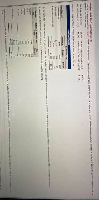 Problem 15-JA (Part Level Submission) Case Inc. is a construction company special contains the following data i sto paties. T