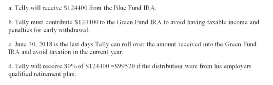 a. Telly will receive $124400 from the Blue Fund IRA. b. Telly must contribute $124400 to the Green Fund RA to avoid having t