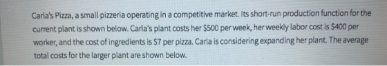 Carlas Pizza, a small pizzeria operating in a competitive market. Its short-run production function for the current plant is