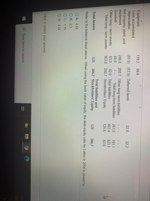 119.2 99.6 (55.5) (52.5) Deferred taxes 228 22.2. Equipment Less accumulated depreciation Net property, plant, and equipment