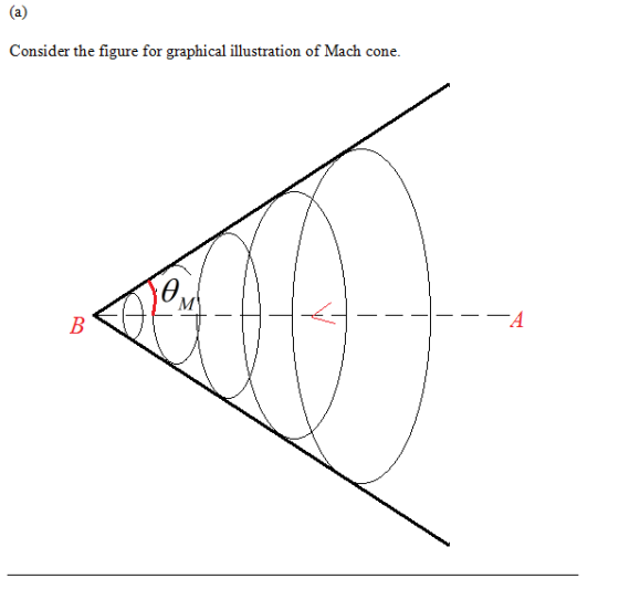 Consider the figure for graphical illustration of Mach cone.