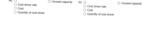 Unused capacity Unused capacity Cost driver rate Cost Quantity of cost driver (5) O Cost driver rate Cost O Quantity of cost