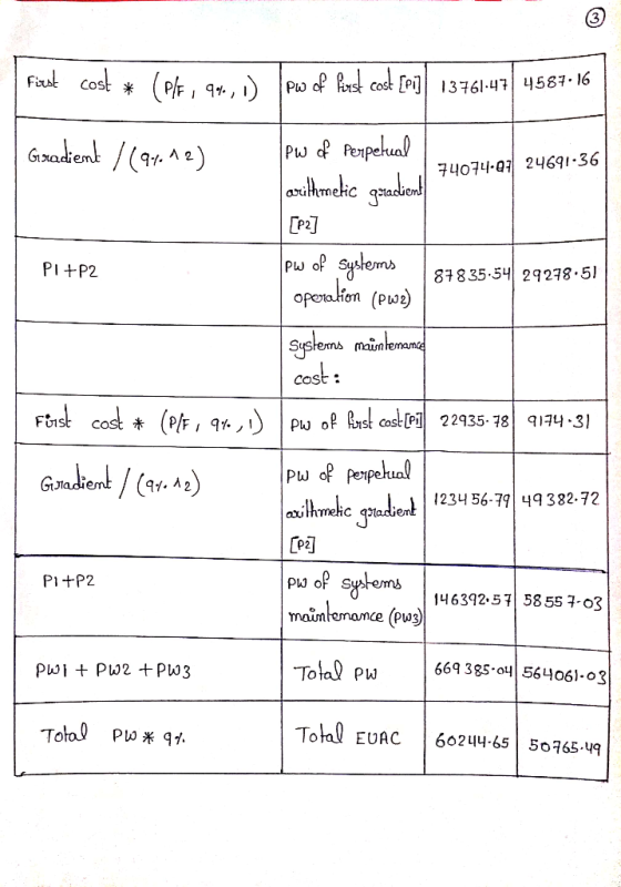 3 First cost * ( Pl , qv, i) Pw of Porst cost [Pi] 13761-47 4587 16 Pw of Penpekual oulkmekic gauded Grradient / (91. ^) 7407
