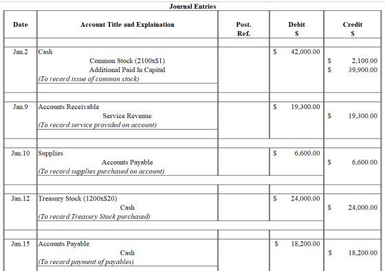 Journal Entries Account Title and Explaination Credit Date Post. Debit Ref. $ Cash $ Jan.2 42,000.00 Common Stock (2100x$1) A