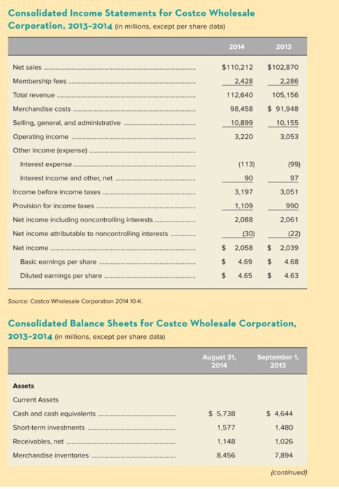Consolidated Income Statements for Costco Wholesale Corporation, 2013-2014 (in millions, except per share data) 2014 2013 Net