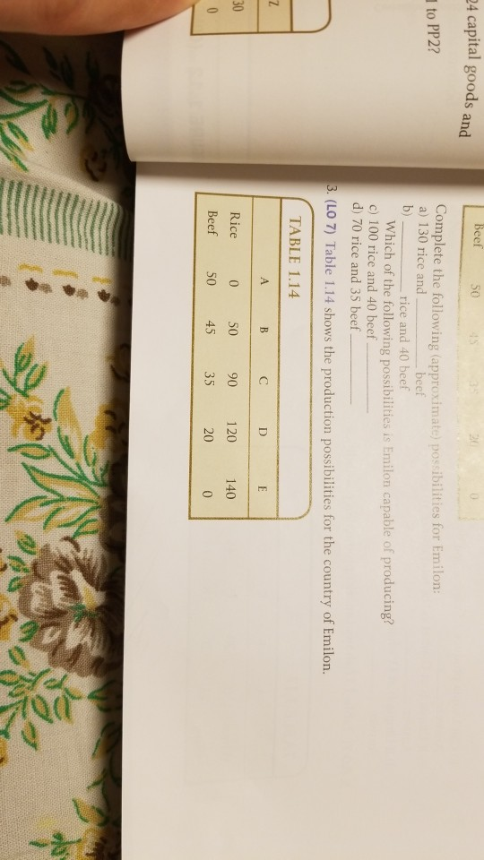 Beef 4 capital goods and 2l Complete the following (approximate) possibilities for Emilon: a) 130 rice and to PP2? b) rice and 40 beef Which of the following pssibilities is Emilon capable of producing? c) 100 rice and 40 beef d) 70 rice and 35 beef 3. (LO 7) Table 1.14 shows the production possibilities for the country of Emilon. TABLE 1.14 30 Rice 0 50 90 120 140 Beef 50 4535 20