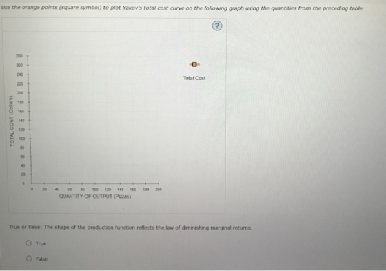 Use the orange points (square symbol) to plot Yakovs total cost curve on the following graph using the quantities from the p