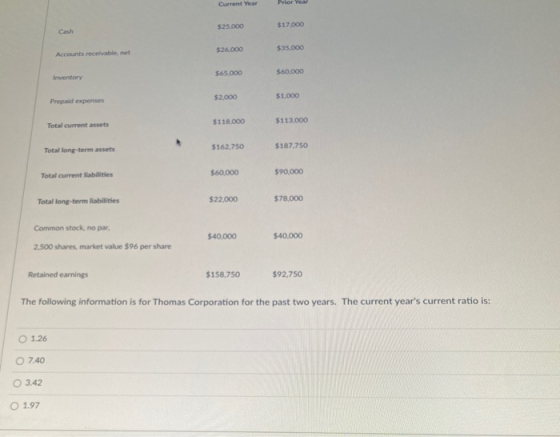 Current Year Prior Year $25.000 $17.000 Cash $26.000 $35.000 Accounts receivable, net 565.000 560.000 Inventory $2,000 $1.000