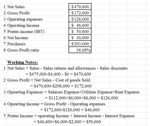 1 Net Sales 2 Gross Profit 3 Operating expenses 4 Operating Income 5 Pretax income (IBT) 6 Net Income 7 Purchases 8 Gross Pro