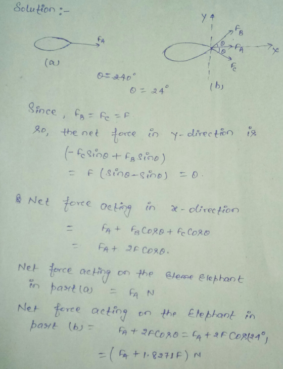 by irec tion Net torce act뉴(9 on the Glenne e1ephant Net feree acting en te Ehephant ian