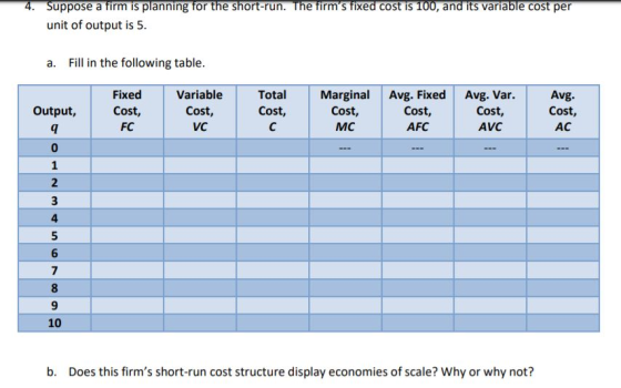 4. Suppose a firm is planning for the short-run. The firms fixed cost is 100, and its variable cost per unit of output is 5.