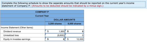 Complete the following schedule to show the separate amounts that should be reported on the current years income statement o