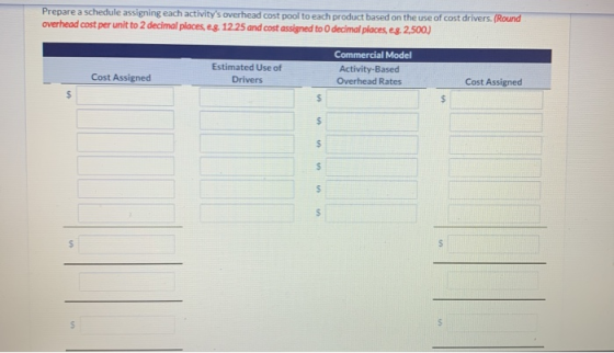 Prepare a schedule assigning each activitys overhead cost pool to each product based on the use of cost drivers. (Round over