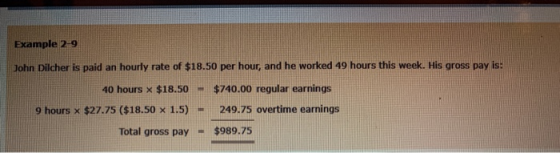 Example 2-9 John Dilcher is paid an hourly rate of $18.50 per hour, and he worked 49 hours this week. His gross pay is: 40 ho