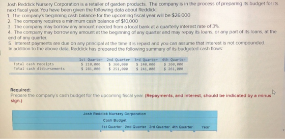 Josh Reddick Nursery Corporation is a retailer of garden products. The company is in the process of preparing its budget for