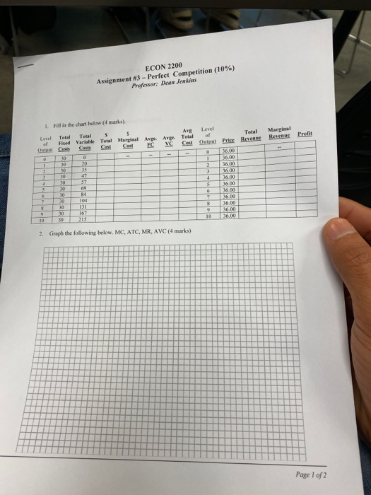 ECON 2200 Assignment 13 - Perfect Competition (10%) Professor: Dean Jenkins mark) Faithe chart below Avg Level Total Price Ra