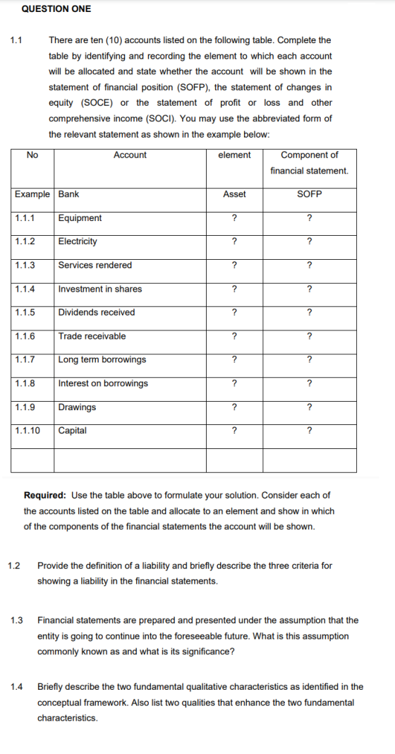 QUESTION ONE 1.1 There are ten (10) accounts listed on the following table. Complete the table by identifying and recording t