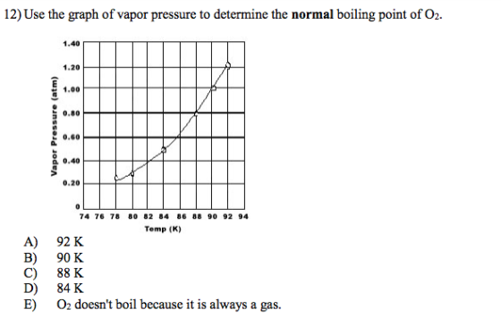 Use the graph of vapor pressure to determine the n