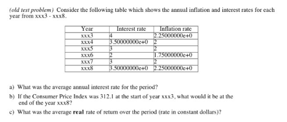 old test problem) Consider the following table which shows the anual inf d interest rates for each year from xxx3 - xxx8 Interest rate Intlation rate 2.25000000e+0 Year xxx3 xxx4- 3.50000000e+0-2 xxx6 5000000e+0 xxx8 3.50000000e+0-2.25000000e +0 a) What was the average annual interest rate for the period? b) If the Consumer Price Index was 312.1 at the start of year xxx3, what would it be at the end of the year xxx8? c) What was the average real rate of return over the period (rate in constant dollars)?