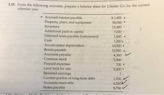 2.19. From the following accounts, prepare a balance sheet for or wing accounts, prepare a balance sheet for Chester Co. for