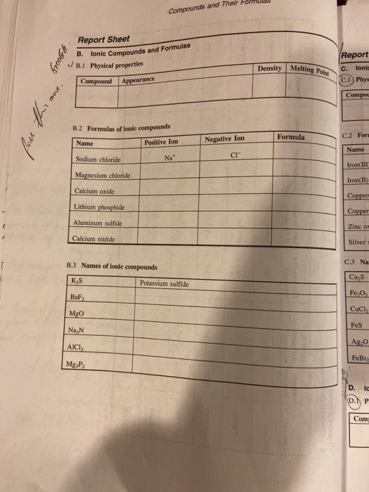Compounds and Their Formulas Report Sheet B. lonic Compounds and Formulas B.1 Physical properties Compound Appearance Density