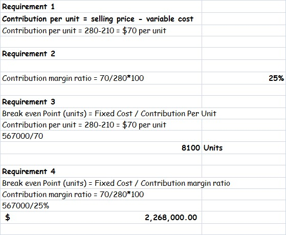 Requirement 1 Contribution per unit = selling price - variable cost Contribution per unit = 280-210 = $70 per unit Requiremen
