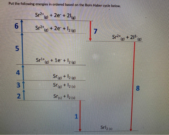 Put the following energies in ordered based on the Born Haber cycle below. Sp2+ (8) + 2e- +218) 6 Sr2+ (g) + 2e + 12(e) 7 Sr2