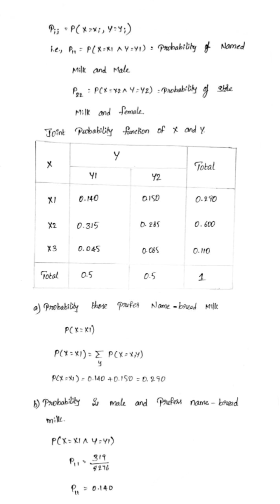P;; = P(X=*;, Y:4;) lie, Pri = PX-XI AY=YI) probability of Named Milk and male Pez - PCX= 424 442) - Probability of stole Mil