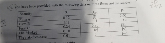 6. You have been provided with the following data on three firms and the market: 6.4 Pim [i] 0.90 1.10 Security Firm A Firm B