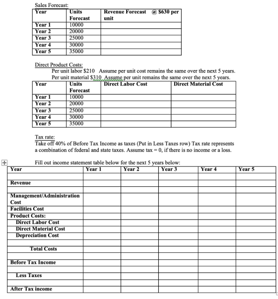 Sales Forecast: Year Units Forecast 10000 20000 25000 30000 35000 Revenue Forecast unit a $630 per Year 1 Year 2 ear 3 Year 4 Year 5 Direct Product Costs: Per unit labor $210 Assume per unit cost remains the same over the next 5 years Per unit material $310 Assumeper unit remains the same over the next 5 years Units Horecast 10000 20000 25000 Year Direct Labor Cost Direct Material Cost Year 1 Year 2 Year 3 Year Year 5 35000 Tax rate Take off 40% of Before Tax Income as taxes (Put in Less Taxes row) Tax rate represents a combination of federal and state taxes. Assume tax-0, if there is no income or a loss Fill out income statement table below for the next 5 years below: Year Year 1 Year 2 Year 3 Year 4 Year 5 Revenue Management/Administration Cost Facilities Cost Product Costs: Direct Labor Cost Direct Material Cost Depreciation Cost Total Costs Before Tax Income Less Taxes After Tax income