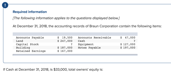 Required information [The following information applies to the questions displayed below.] At December 31, 2018, the accounti
