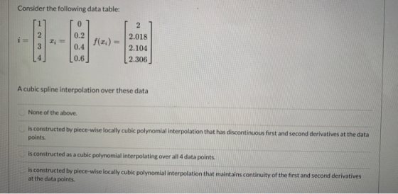 Consider the following data table: 2 = f(x) = 0.2 0.4 0.6 2.018 2.104 2.306 A cubic spline interpolation over these data None