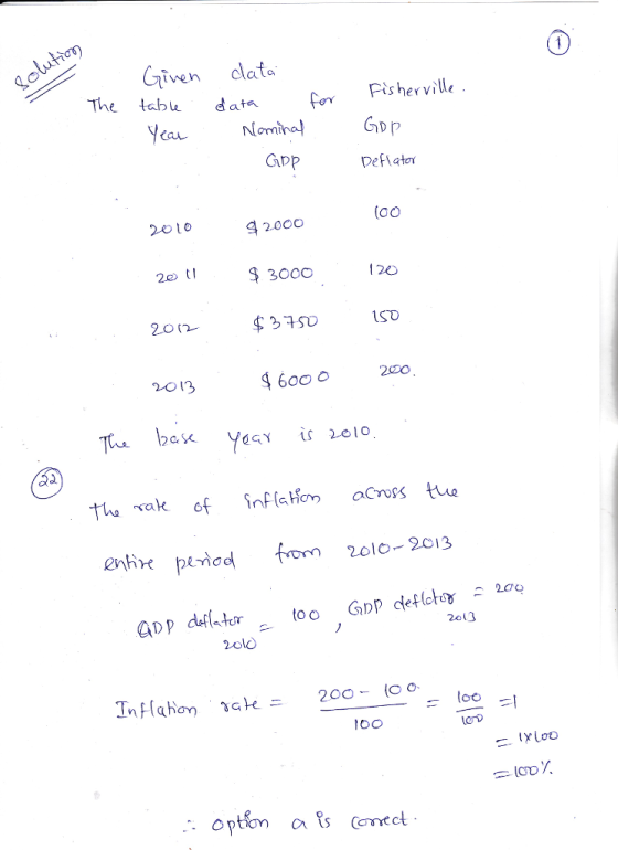 tven clate The tabu dataF Fisherville heviUe - Year Nomi- GDP GiDP Deflator 2oto 2000 2ot 3000 120 2o13 $60o20 3a 2013 olo