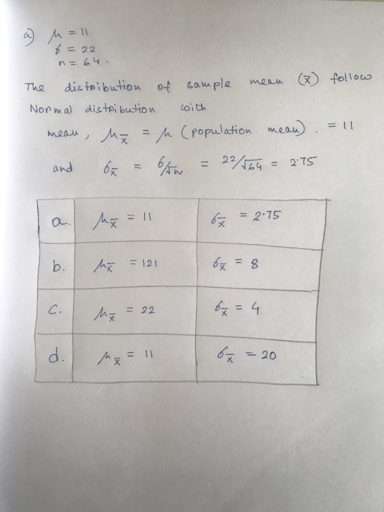 Cu D = 22 n= 64 . Norp mal distoi button (oi th --/h(population mean =11 fx = 275 x 天一20