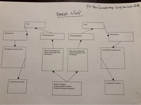 till the Concept map Using the Case Study Concept Map Outcomes Nursing Dia Nursing Di Nursing Interventions (3-41 Nursing Int