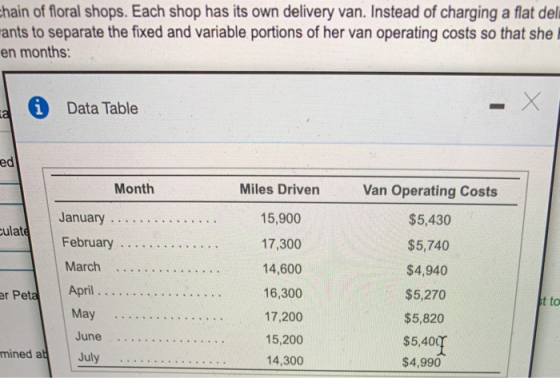 chain of floral shops. Each shop has its own delivery van. Instead of charging a flat del ants to separate the fixed and vari