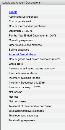 Labels and Amount Descriptions Labels Administrative expenses Cost of goods sold Cost of merchandise purchased December 31, 2