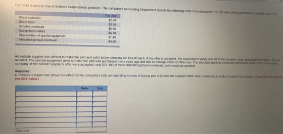 Part 043 is used in one of Scheet Corporations products. The companys Accounting Department reports the following costs of
